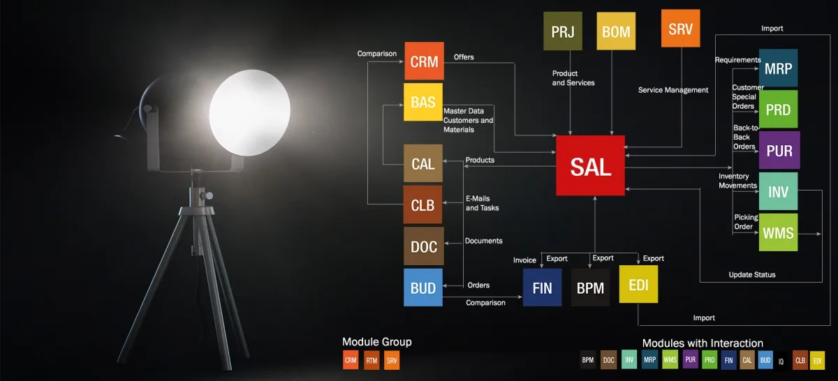 Sales Management